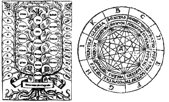 Thinking in Maps - Ars Magna by Ramon Llull