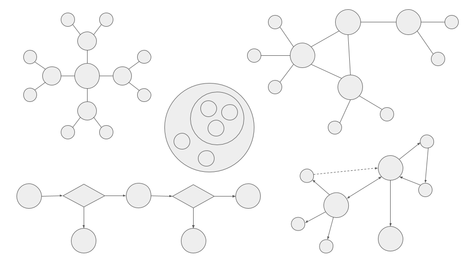 Different ways of thinking in maps