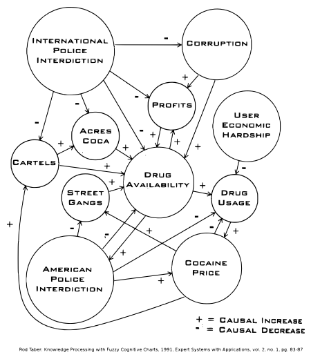 From mental map to mental atlas - Cognitive map