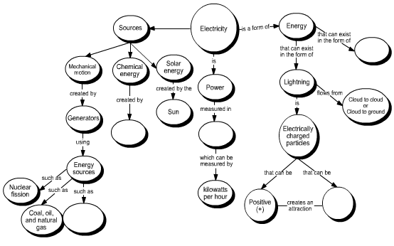 From mental map to mental atlas - Concept map