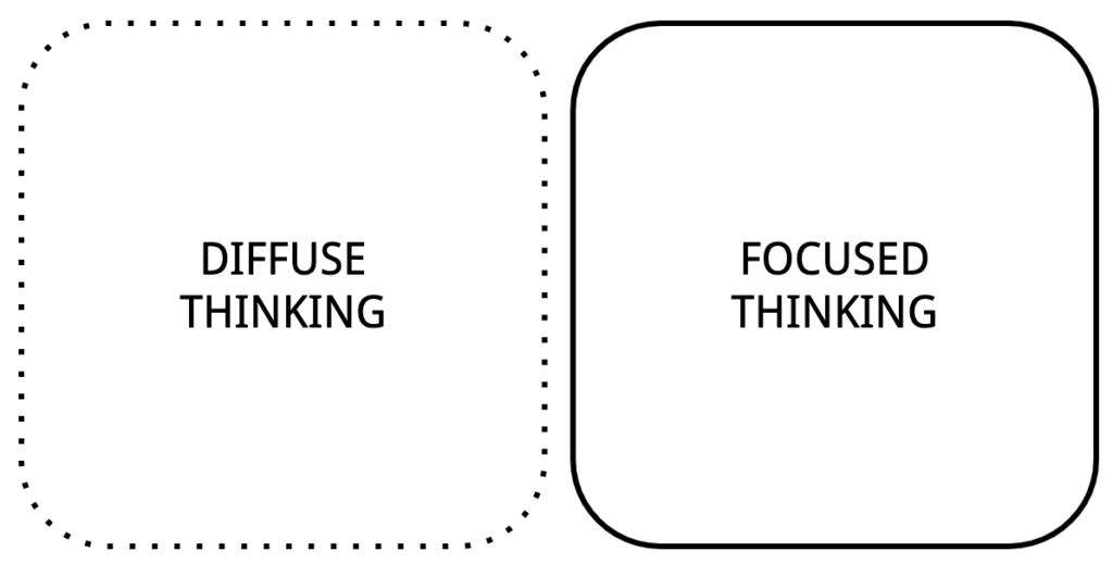 Diffused vs Focused Thinking