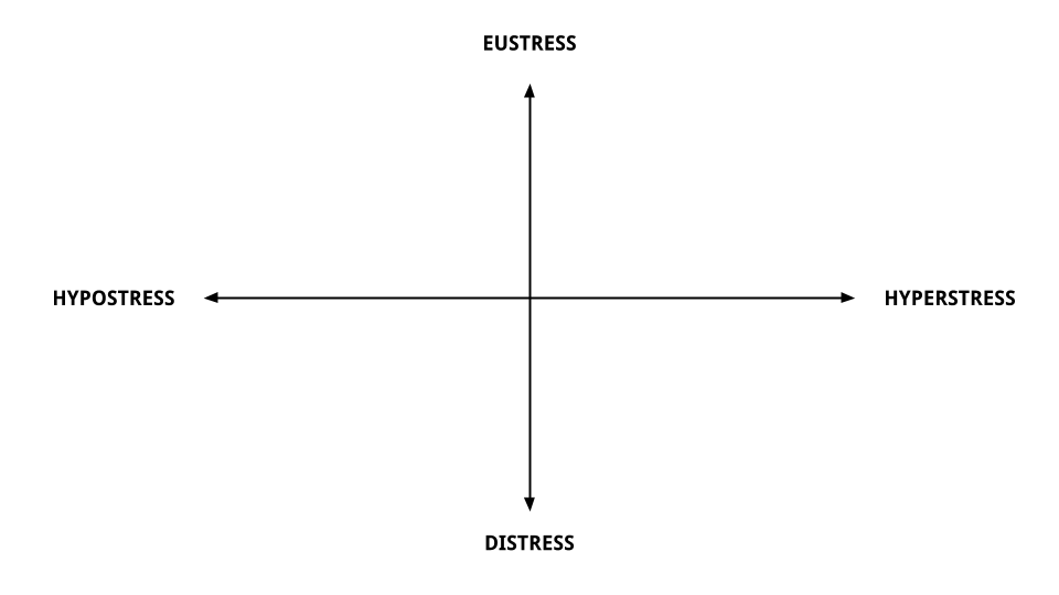 How to manage stress: the four axes of stress