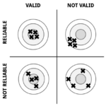 How to evaluate the validity and reliability of your mental models