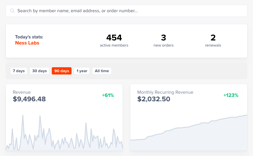 Ness Labs MRR milestone