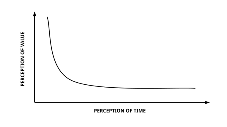 temporal-discounting-the-battle-between-present-and-future-self