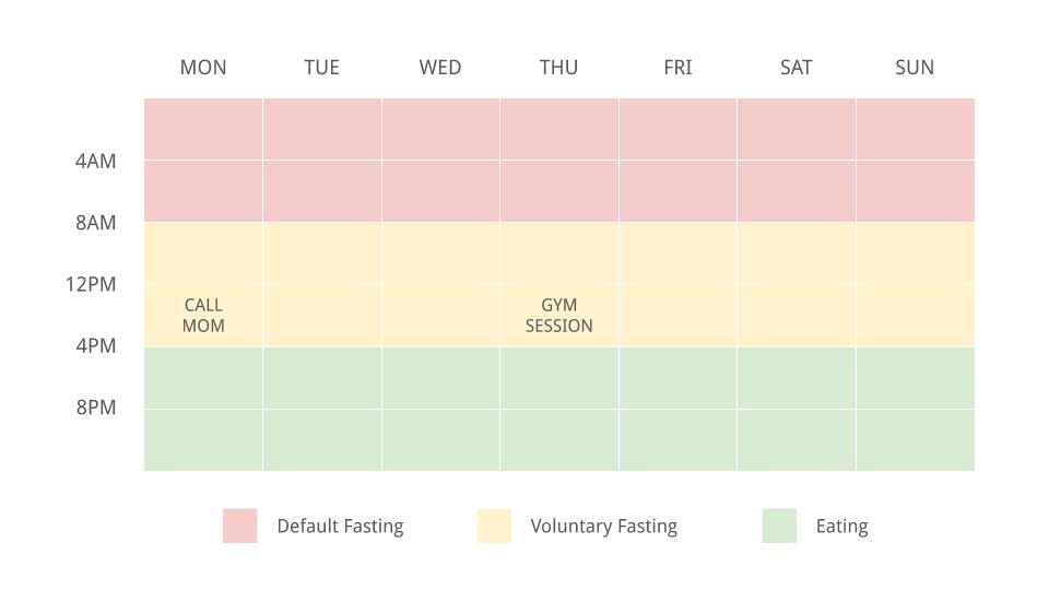 Creating rituals around intermittent fasting