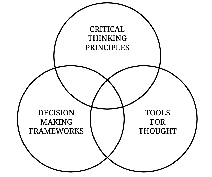 How to think better: critical thinking principles, decision making frameworks, tools for thought