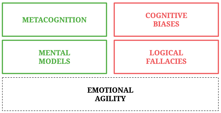 Principles to think better 