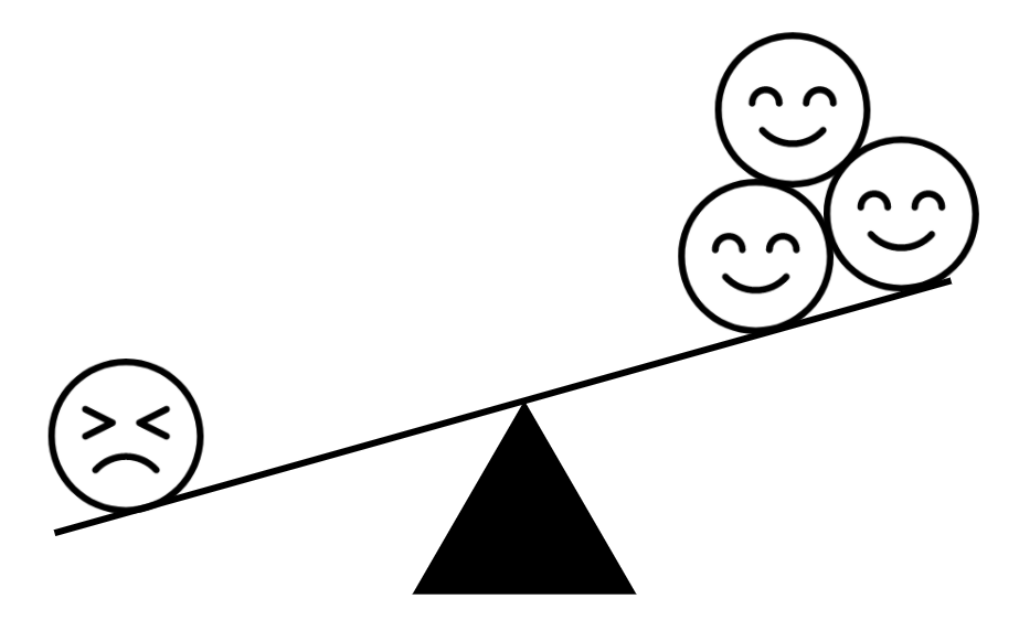 Negativity bias in action: negative emotions weigh more than positive emotions