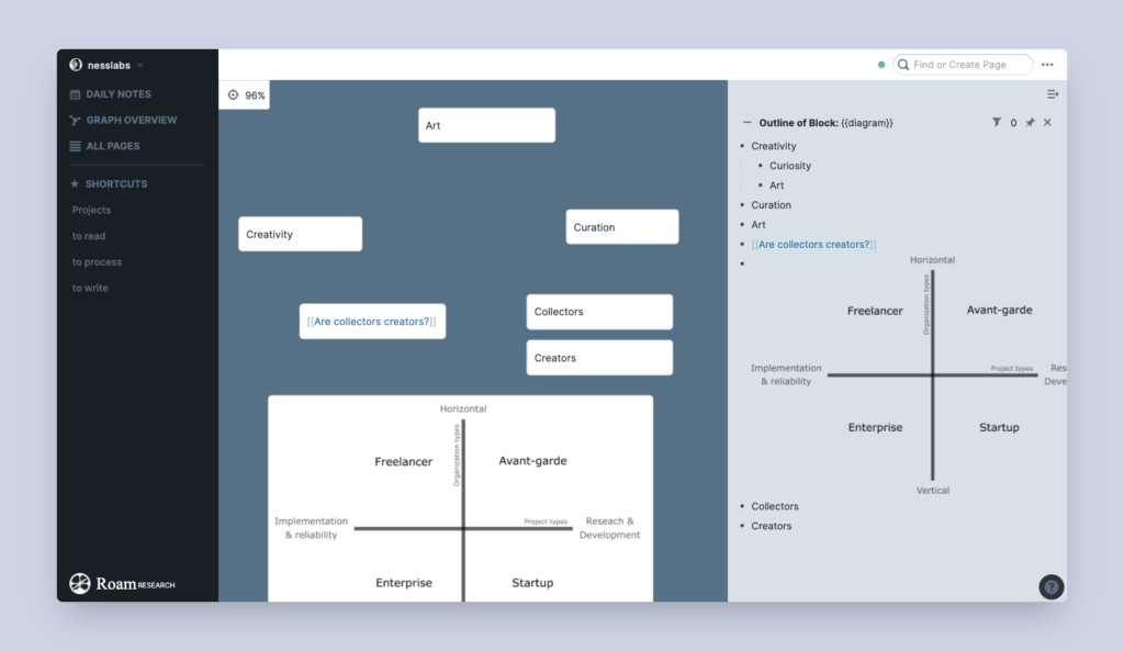 Block types in Roam Research diagrams