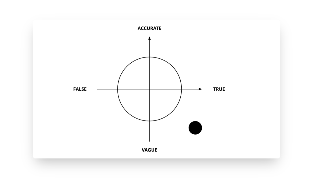 Semantic traps matrice