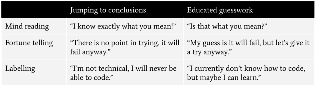 Jumping to conclusions versus educated guesswork - a comparison table