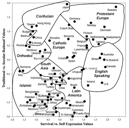 Personal values across cultures