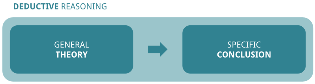 inductive-versus-deductive-reasoning-how-to-make-stronger-arguments