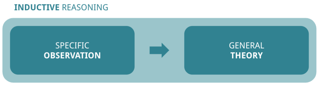 deductive-versus-inductive-reasoning-what-s-the-difference