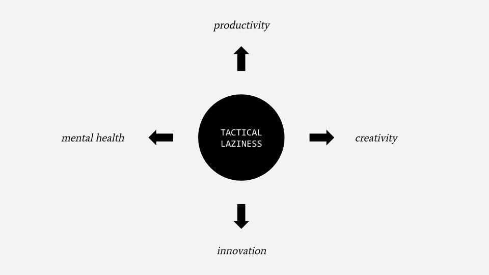 The benefits of laziness: productivity, creativity, innovation, mental health