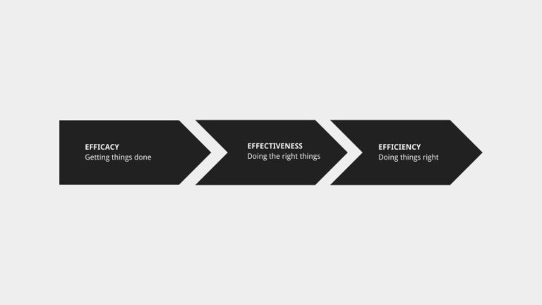 Does Efficacy Mean Effectiveness