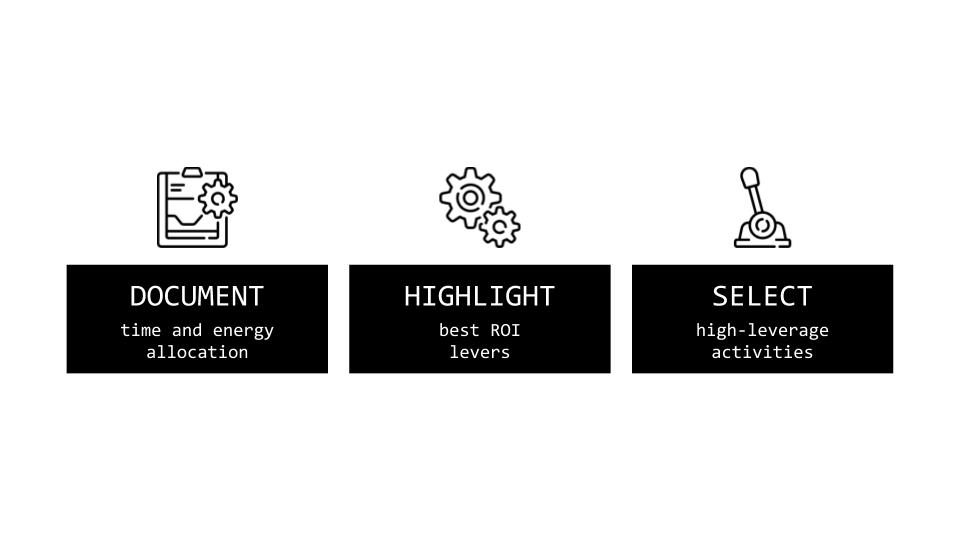 High-leverage activities: how to identify your energy multipliers