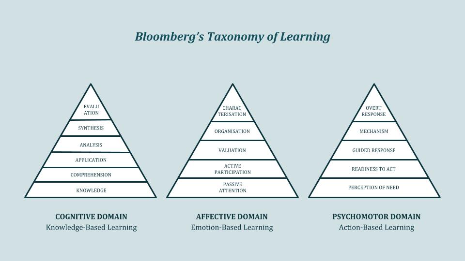 thinking tools education