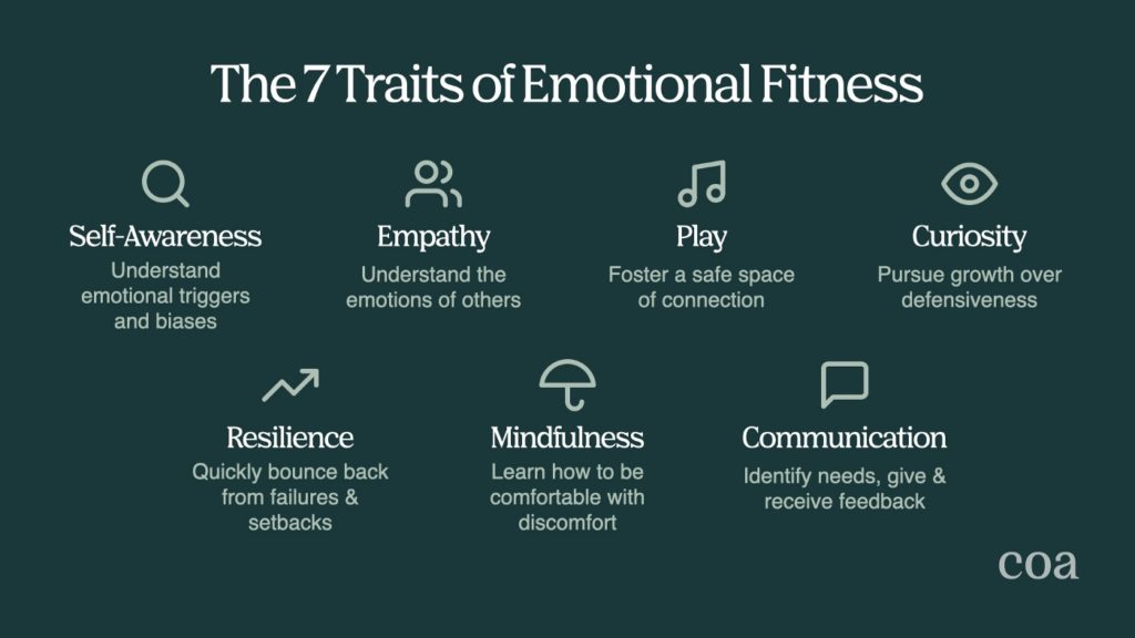 Emotional fitness by Dr. Emily Anhalt