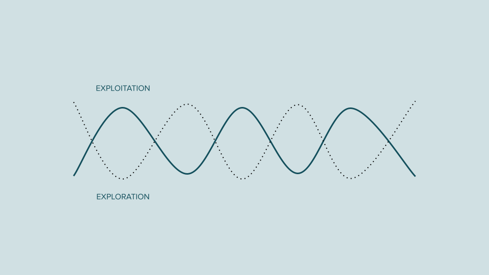 comment-concilier-exploration-et-exploitation-le-blog-d-abc-apprendre