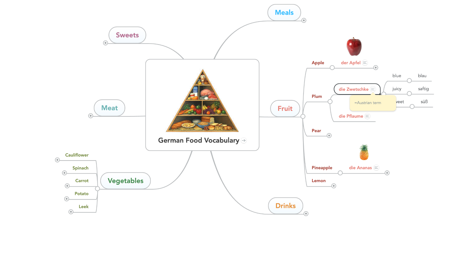MSN MindMeister Mind Map