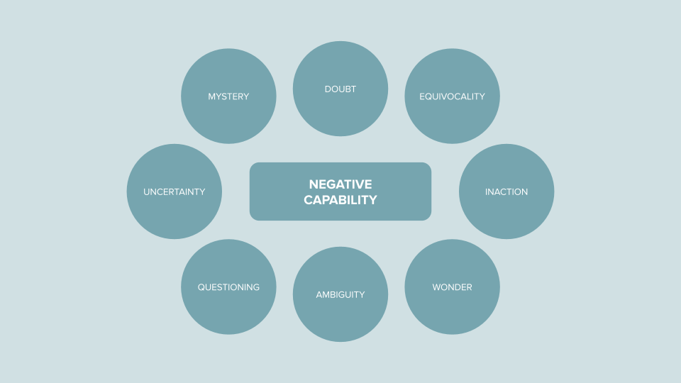 Negative capability: how to embrace intellectual uncertainty