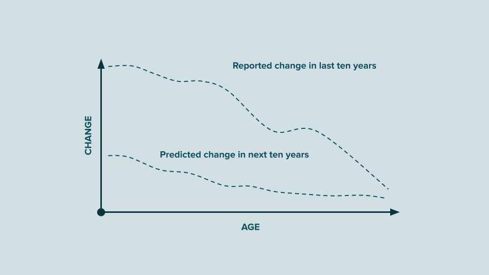 Tired of 'Goal-Setting'? Consider This Instead for 2024.