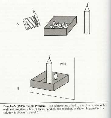 functional fixedness