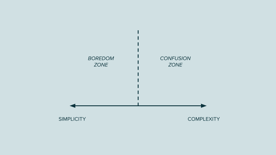 The power of simplicity: how to manage our complexity bias - Ness Labs