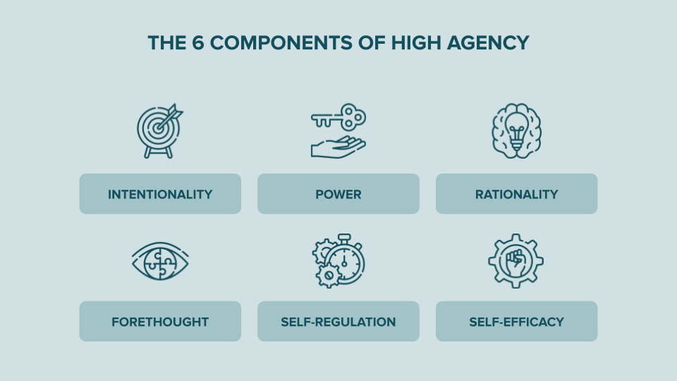 Les 6 composantes de la haute agence