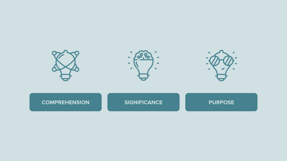 how-to-measure-meaning-in-life-ness-labs