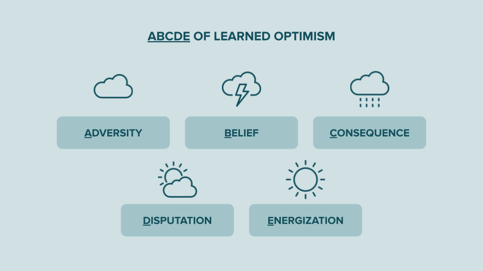 What Is Learned Optimism In Psychology