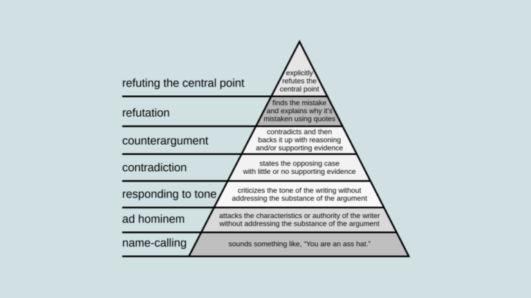 weak-arguments-and-how-to-spot-them-ness-labs