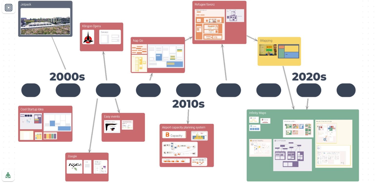 Creating scalable knowledge spaces with Infinity Maps - Ness Labs
