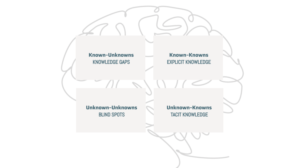 Uncertain Mind - Four Quadrants