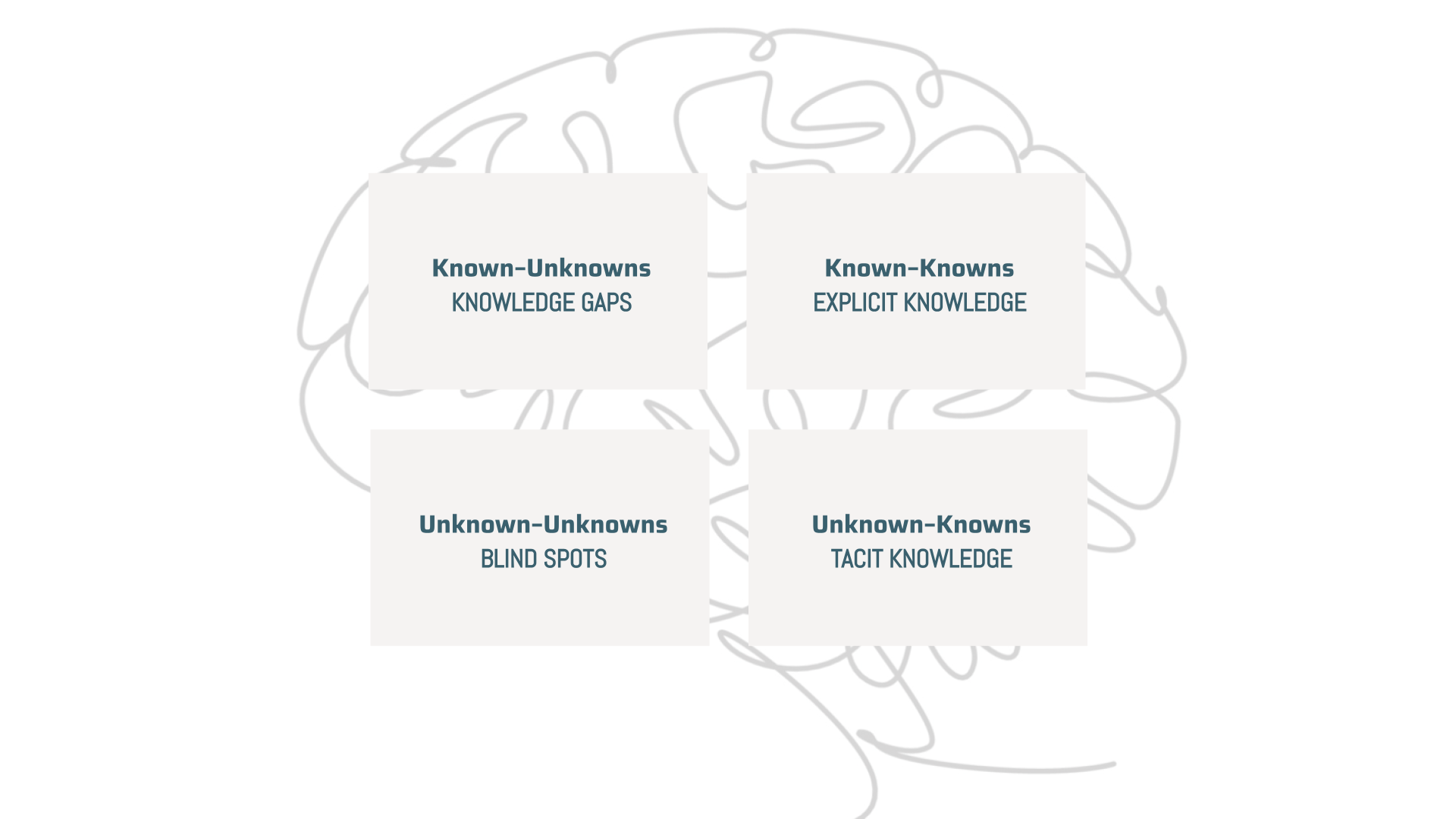 The Uncertain Mind: How the Brain Handles the Unknown - Ness Labs