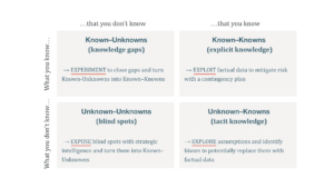 The Uncertain Mind: How the Brain Handles the Unknown - Ness Labs