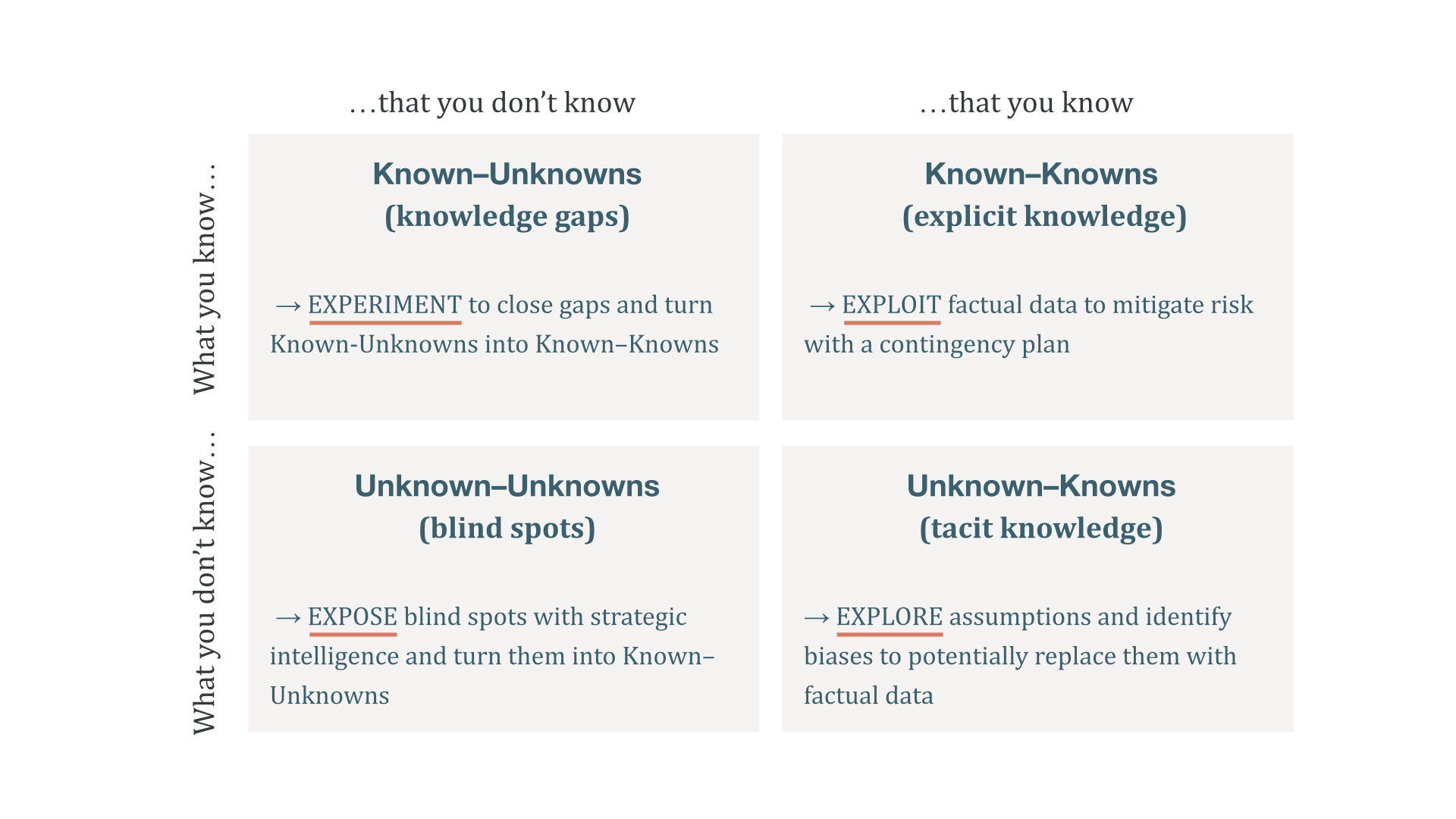 The Uncertain Mind How The Brain Handles The Unknown Ness Labs