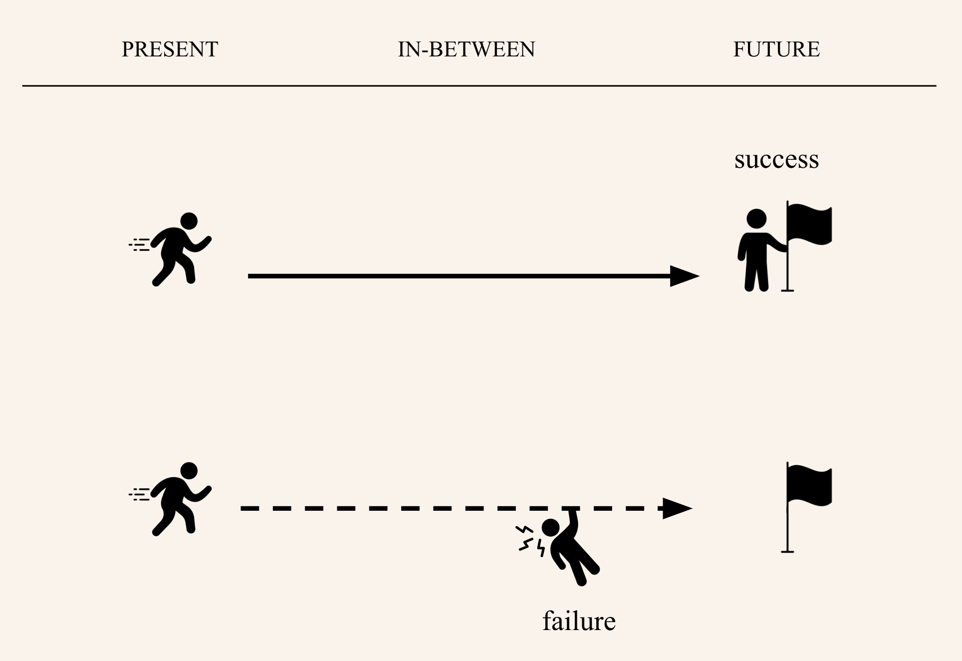 Paradox of Goals - Image 2