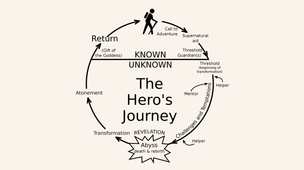 Growth Loops: From linear growth to circular growth - Ness Labs