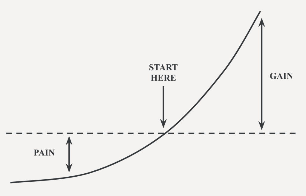 Optionality Fallacy - Convex Curve of Experimentation