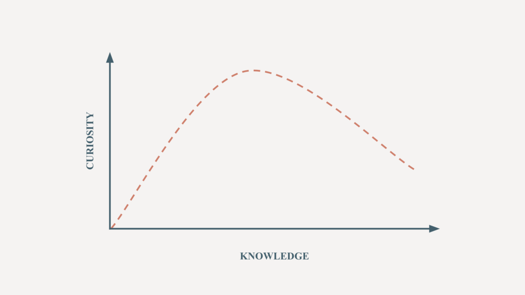 Curiosity versus Knowledge