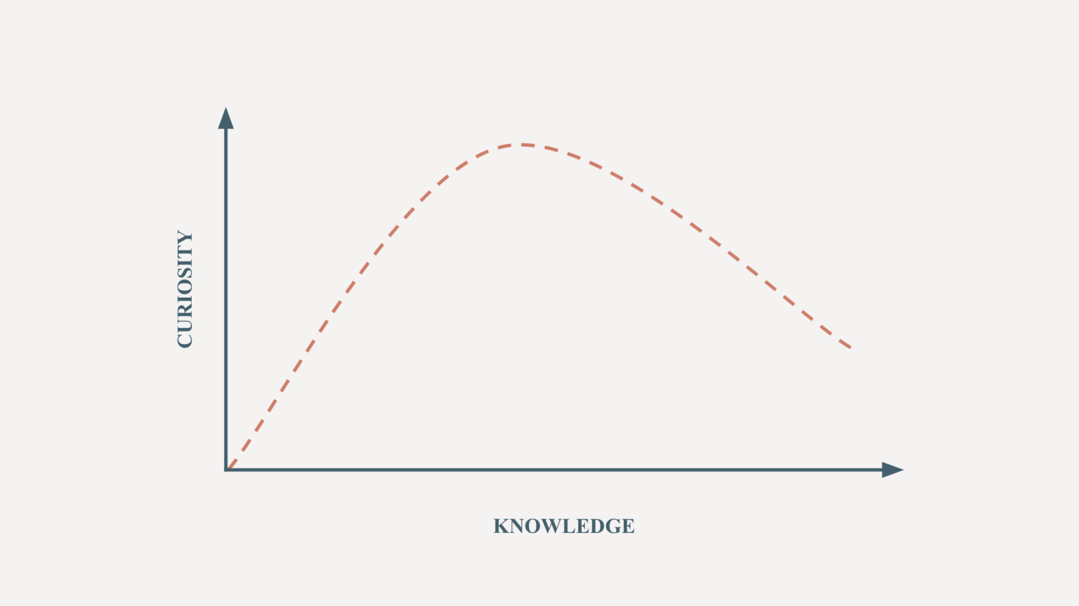 The science of curiosity: why we keep asking 