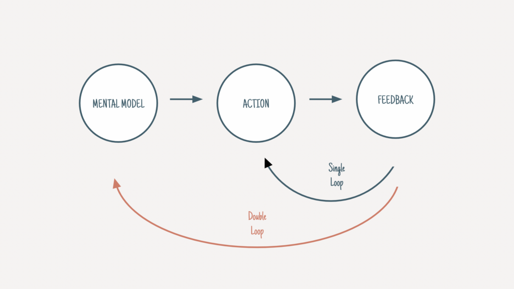 Double Growth Loops