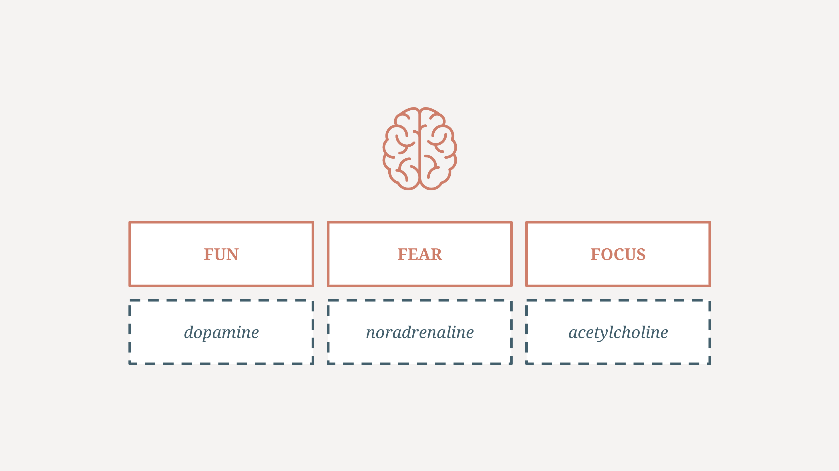 Dopamine can help your productivity, but what happens when there's