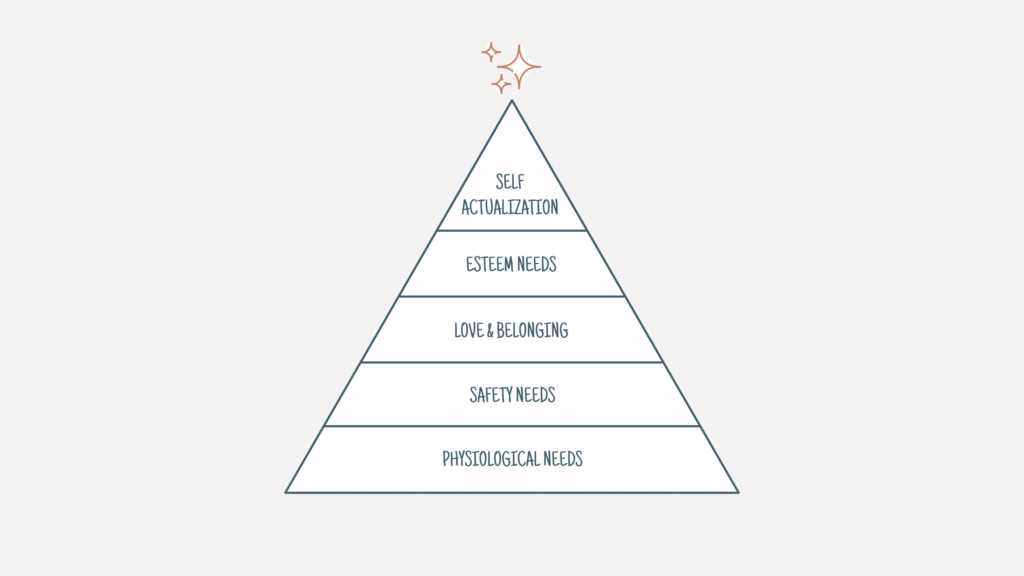Psychology of Happiness - Maslow