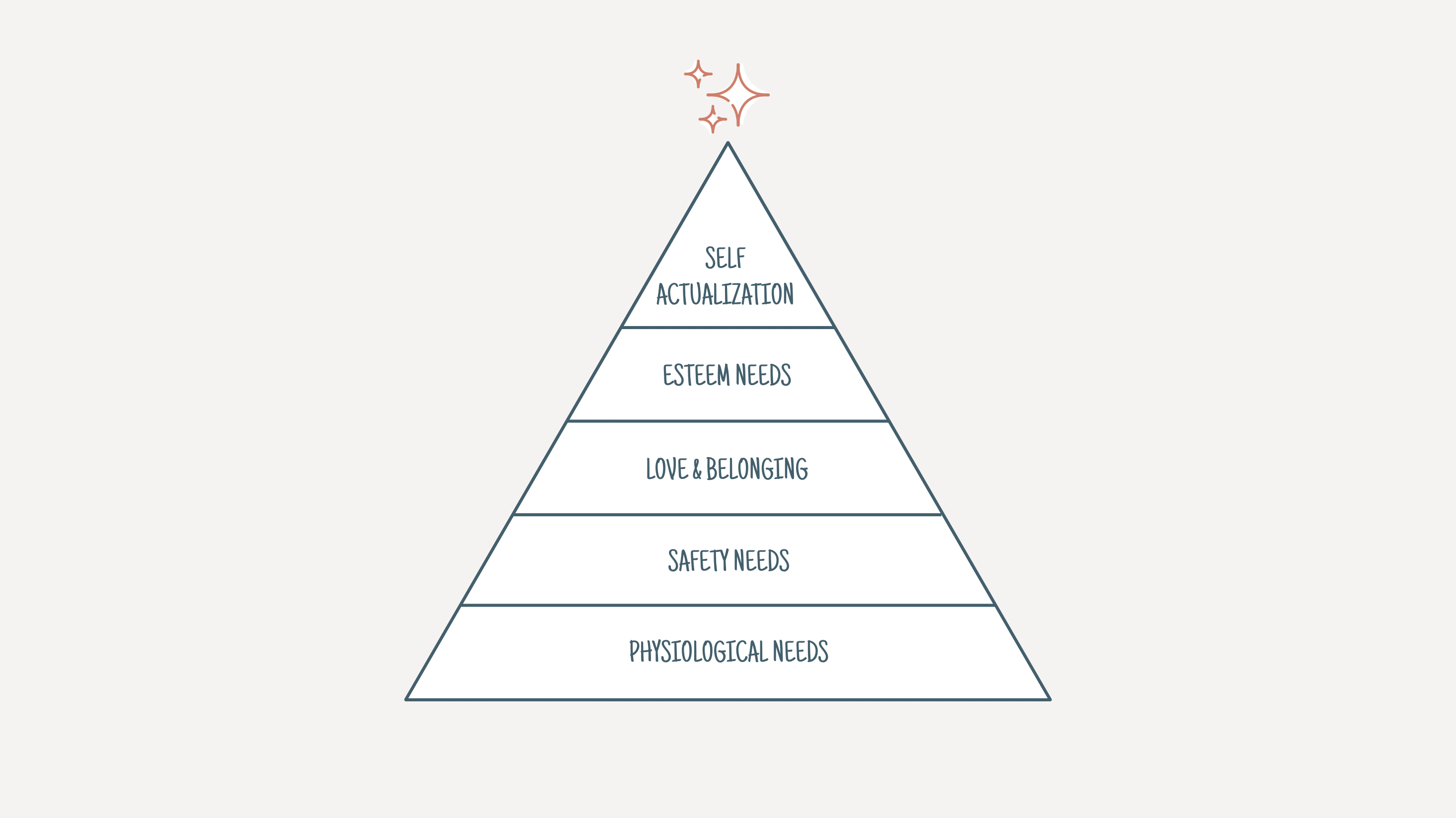 The psychology of happiness - Ness Labs