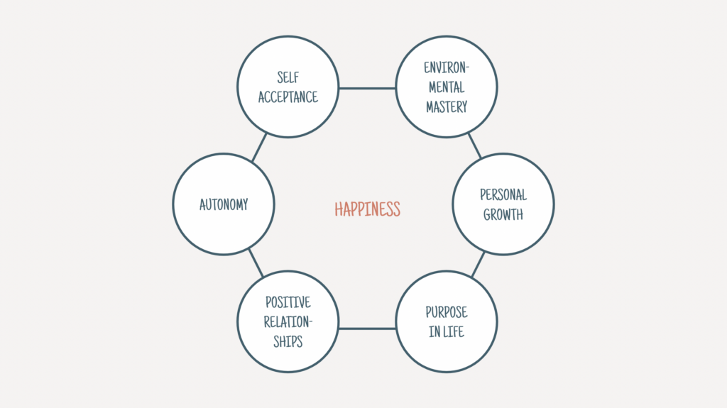 5 Reasons Why Feeling Happy Depends on Your Viewpoint