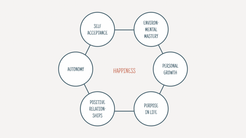 The Psychology Of Happiness Ness Labs 